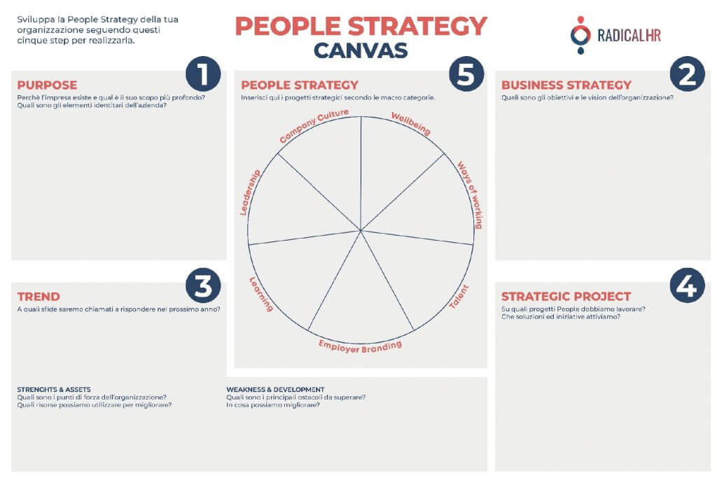 People strategy canvas